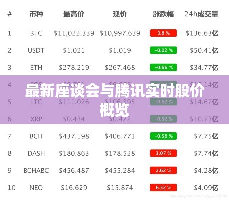 最新座谈会与腾讯实时股价概览