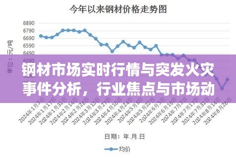 钢材市场实时行情与突发火灾事件分析，行业焦点与市场动态探讨