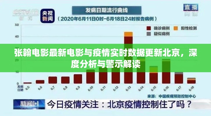 张翰电影最新电影与疫情实时数据更新北京，深度分析与警示解读