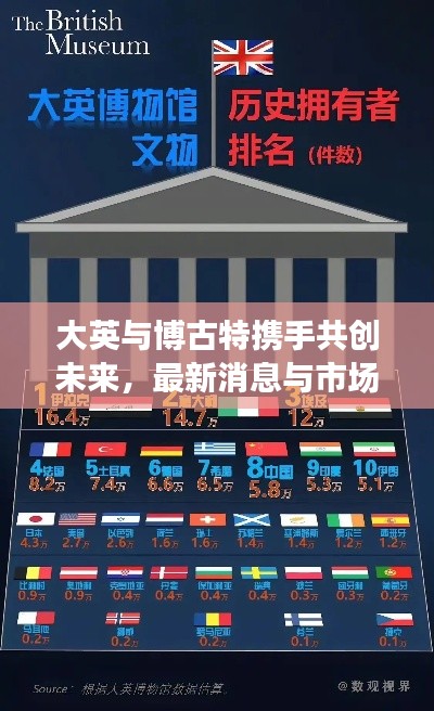大英与博古特携手共创未来,最新消息与市场深度洞察