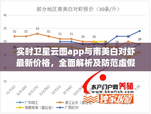 实时卫星云图app与南美白对虾最新价格，全面解析及防范虚假宣传