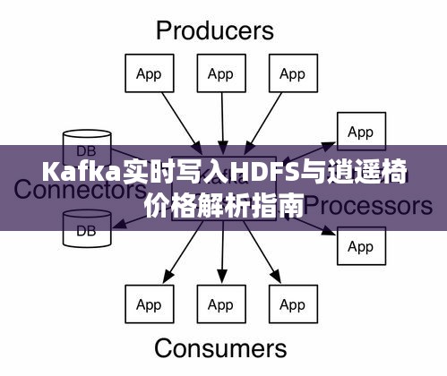 Kafka实时写入HDFS与逍遥椅价格解析指南