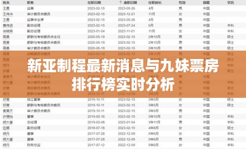 新亚制程最新消息与九妹票房排行榜实时分析