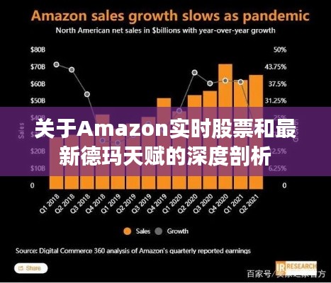 关于Amazon实时股票和最新德玛天赋的深度剖析