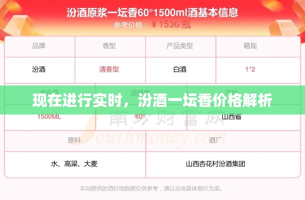 现在进行实时，汾酒一坛香价格解析