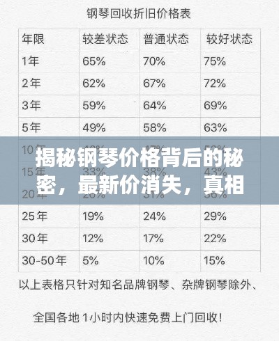 揭秘钢琴价格背后的秘密，最新价消失，真相究竟如何？