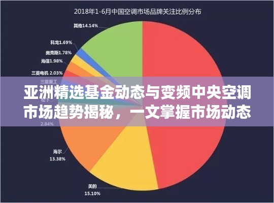 亚洲精选基金动态与变频中央空调市场趋势揭秘，一文掌握市场动态