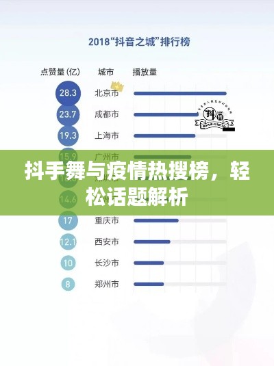 抖手舞与疫情热搜榜，轻松话题解析