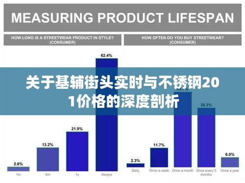 关于基辅街头实时与不锈钢201价格的深度剖析