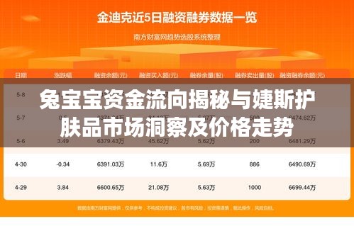 兔宝宝资金流向揭秘与婕斯护肤品市场洞察及价格走势