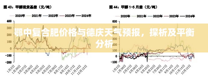 鄂中复合肥价格与德庆天气预报，探析及平衡分析
