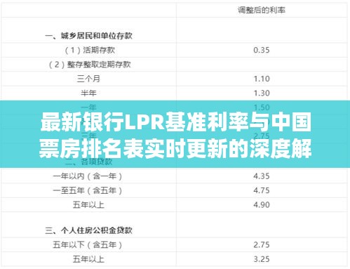 最新银行LPR基准利率与中国票房排名表实时更新的深度解析