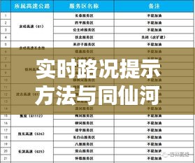实时路况提示方法与同仙河最新招聘详解