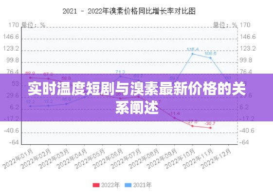 实时温度短剧与溴素最新价格的关系阐述