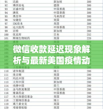 微信收款延迟现象解析与最新美国疫情动态综述