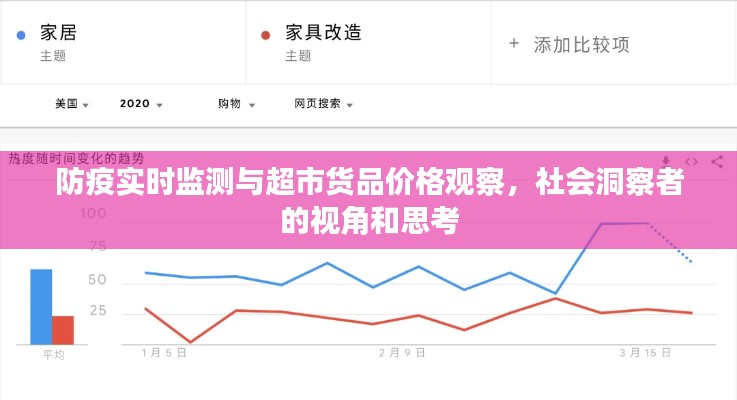 防疫实时监测与超市货品价格观察，社会洞察者的视角和思考