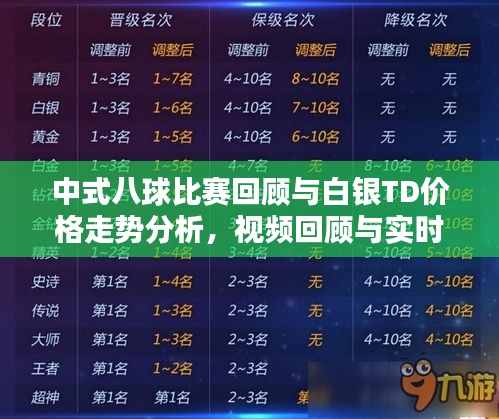 中式八球比赛回顾与白银TD价格走势分析，视频回顾与实时分析