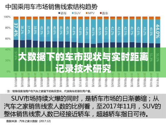 大数据下的车市现状与实时距离记录技术研究