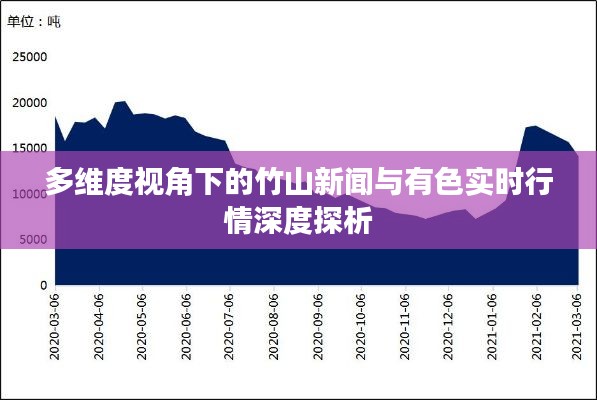 多维度视角下的竹山新闻与有色实时行情深度探析