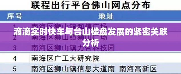 滴滴实时快车与台山楼盘发展的紧密关联分析