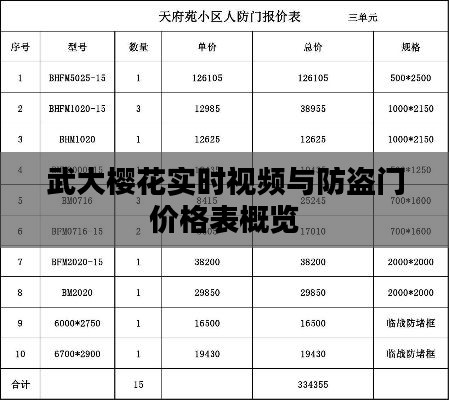 武大樱花实时视频与防盗门价格表概览