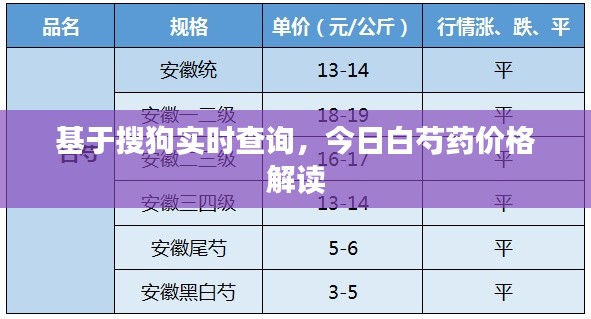 基于搜狗实时查询，今日白芍药价格解读