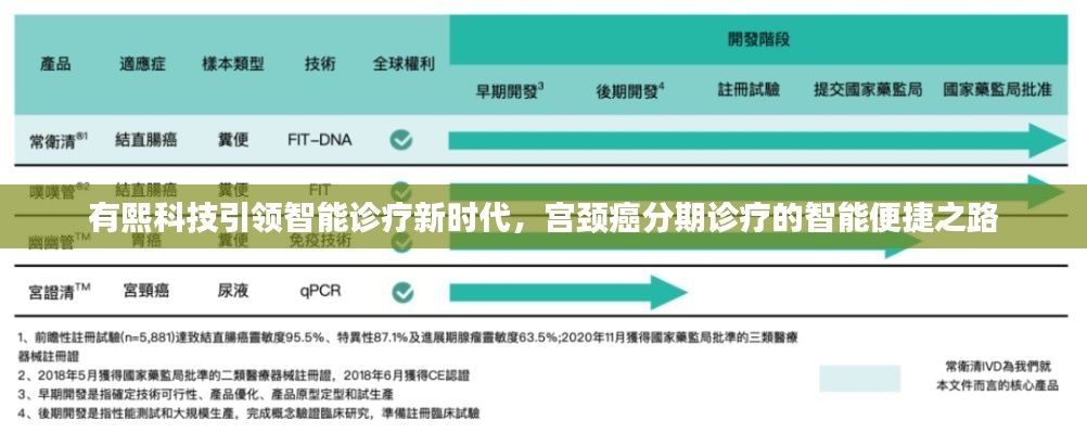 有熙科技引领智能诊疗新时代，宫颈癌分期诊疗的智能便捷之路