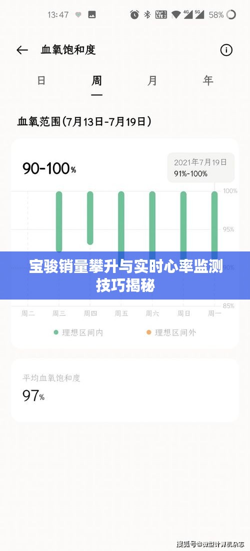 宝骏销量攀升与实时心率监测技巧揭秘