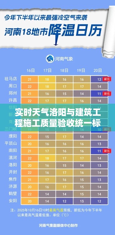 实时天气洛阳与建筑工程施工质量验收统一标准最新版本的深度探讨