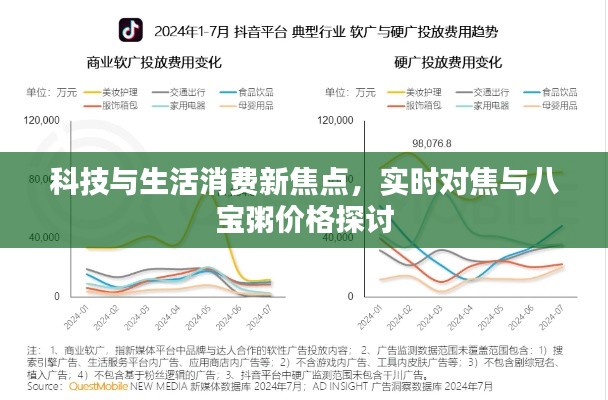 科技与生活消费新焦点，实时对焦与八宝粥价格探讨