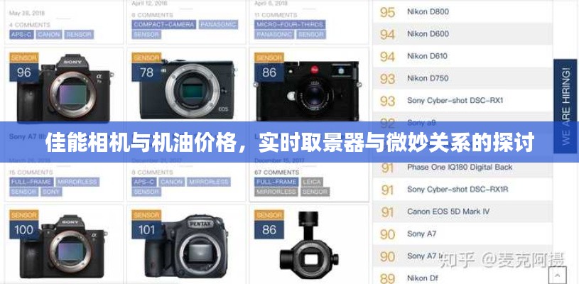 佳能相机与机油价格，实时取景器与微妙关系的探讨