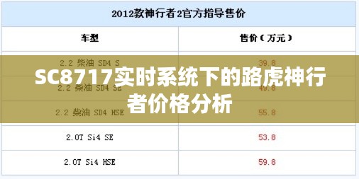 SC8717实时系统下的路虎神行者价格分析