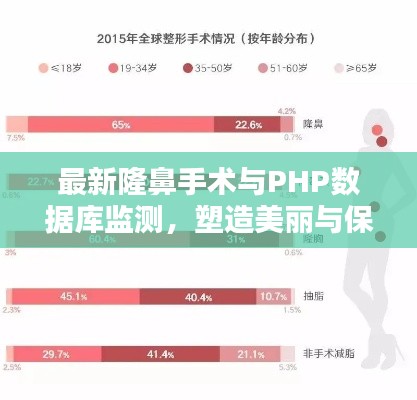 最新隆鼻手术与PHP数据库监测，塑造美丽与保障数据安全同步进行