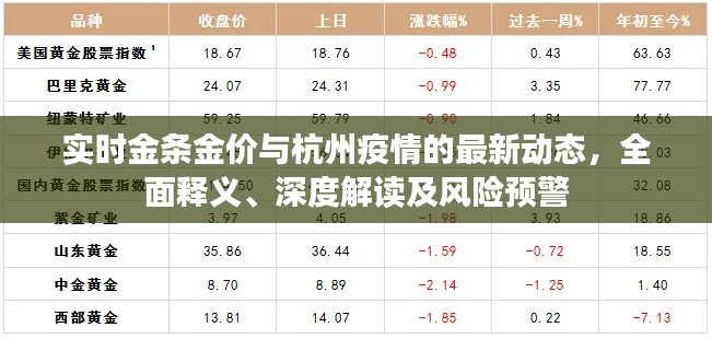 实时金条金价与杭州疫情的最新动态，全面释义、深度解读及风险预警