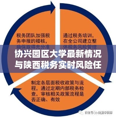 协兴园区大学最新情况与陕西税务实时风险任务解析
