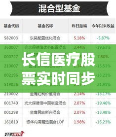 长信医疗股票实时同步，探索最新版优势与价值解析