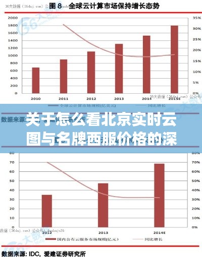 关于怎么看北京实时云图与名牌西服价格的深度解析