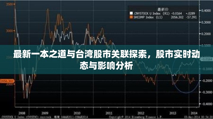 最新一本之道与台湾股市关联探索，股市实时动态与影响分析