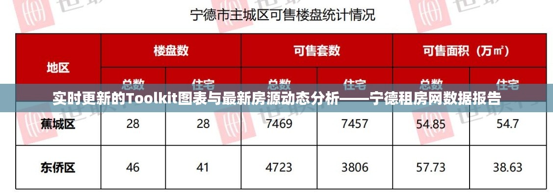 实时更新的Toolkit图表与最新房源动态分析——宁德租房网数据报告