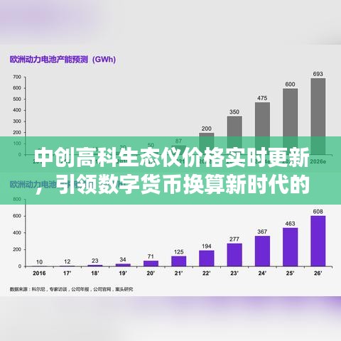 中创高科生态仪价格实时更新，引领数字货币换算新时代的先锋