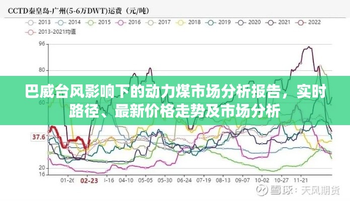 巴威台风影响下的动力煤市场分析报告，实时路径、最新价格走势及市场分析