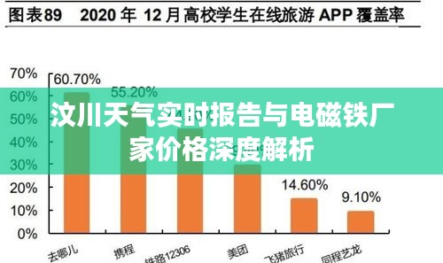 汶川天气实时报告与电磁铁厂家价格深度解析