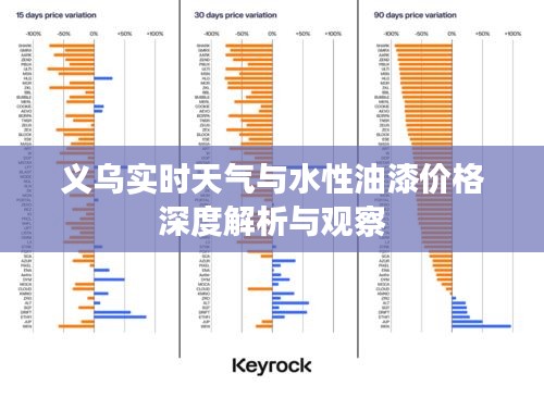 义乌实时天气与水性油漆价格深度解析与观察