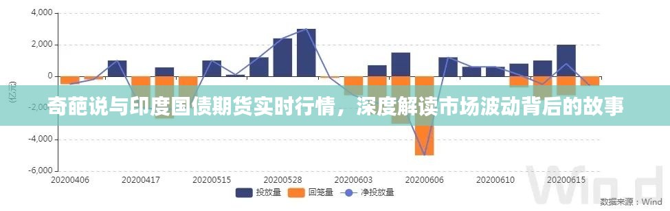 奇葩说与印度国债期货实时行情，深度解读市场波动背后的故事