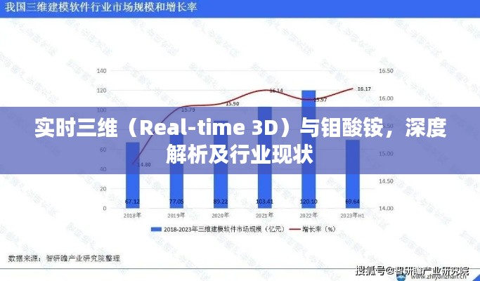 实时三维（Real-time 3D）与钼酸铵，深度解析及行业现状