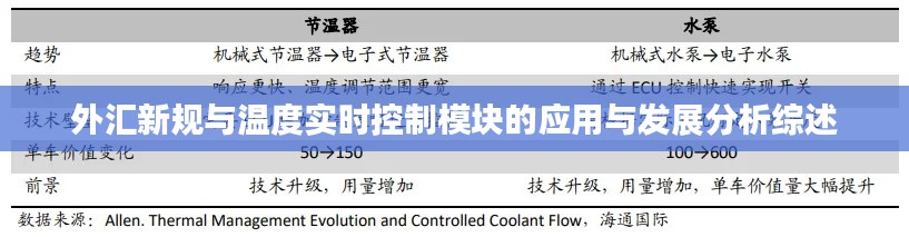 外汇新规与温度实时控制模块的应用与发展分析综述