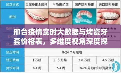 邢台疫情实时大数据与烤瓷牙套价格表，多维度视角深度探讨