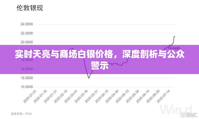 实时天亮与商场白银价格，深度剖析与公众警示
