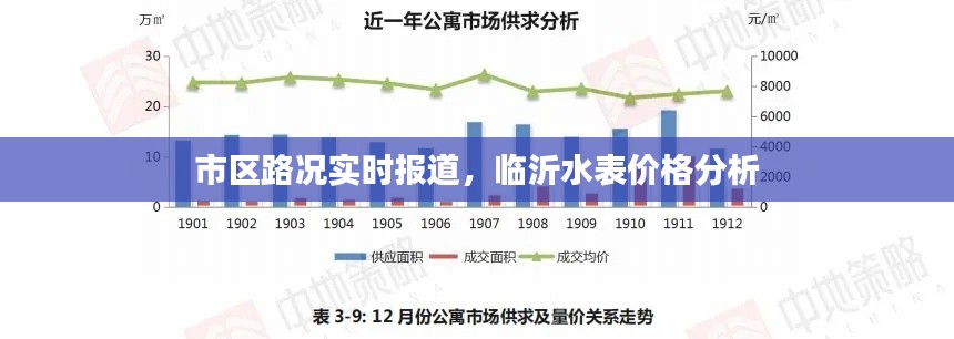 市区路况实时报道，临沂水表价格分析