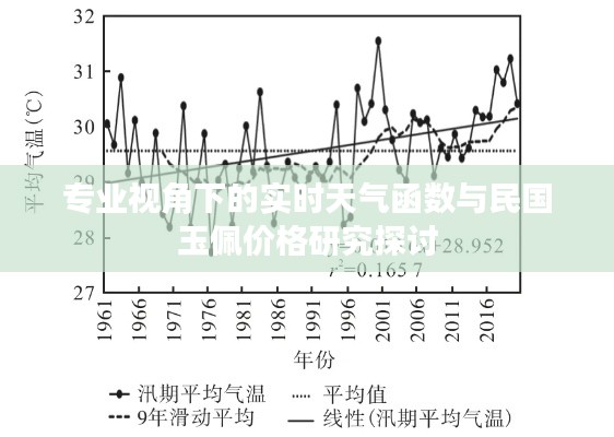 专业视角下的实时天气函数与民国玉佩价格研究探讨
